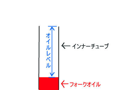 オイルレベル.jpg